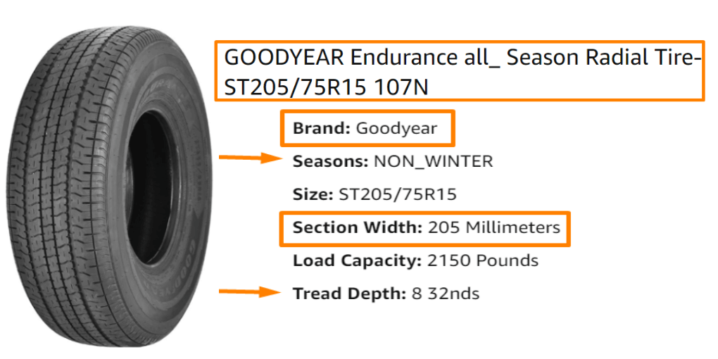 . Goodyear Endurance