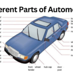 Different Parts of Automobile