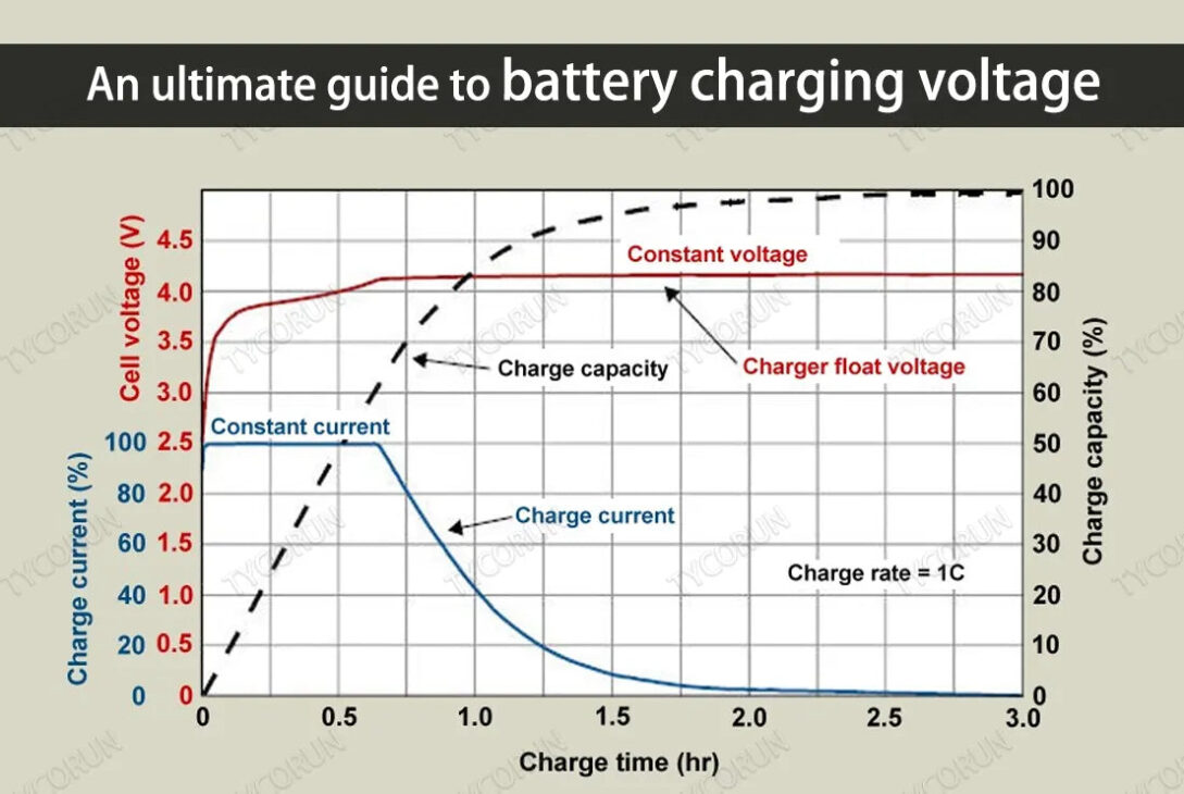 How Many Volts is a Car Battery