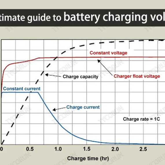 How Many Volts is a Car Battery