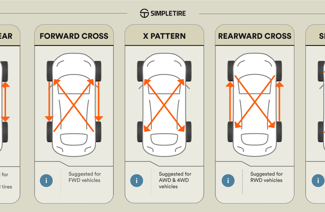 How Much is Tire Rotation