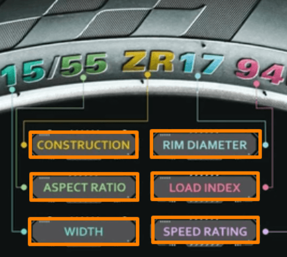 how to read tire size