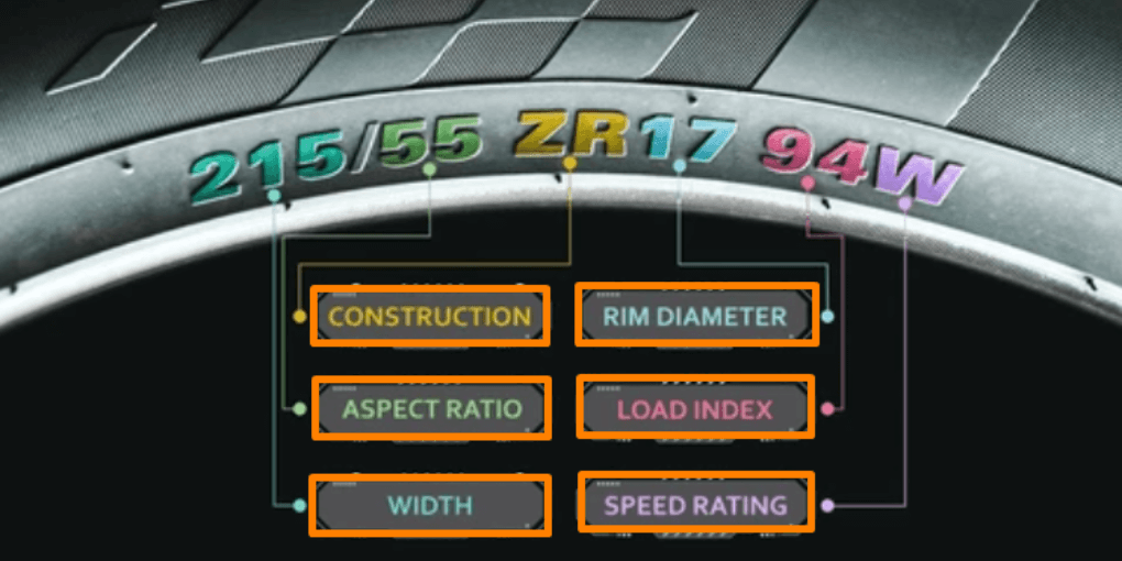 How To Read Tire Size 