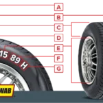 How to Tell Tire Size