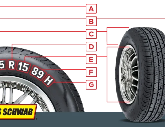 How to Tell Tire Size