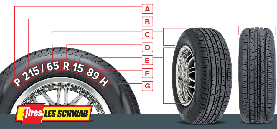 How to Tell Tire Size